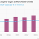Image for article titled The Premier League’s blockbuster broadcast deal is great for players, not so great for fans